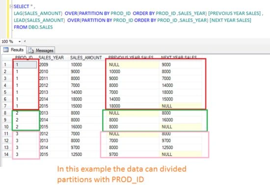 Query output