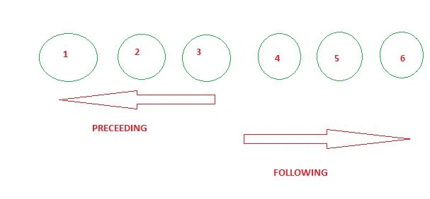 PRECEEDING OR FOLLOWING