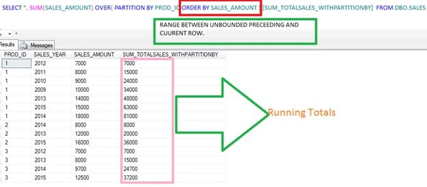 running totals