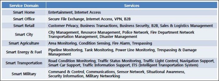 Service Domain