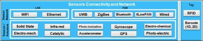  Network Layer
