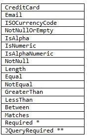 rules-mvc-model-validation.jpg