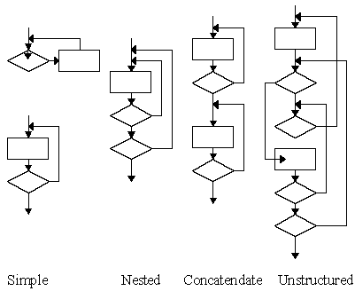 loops types.gif