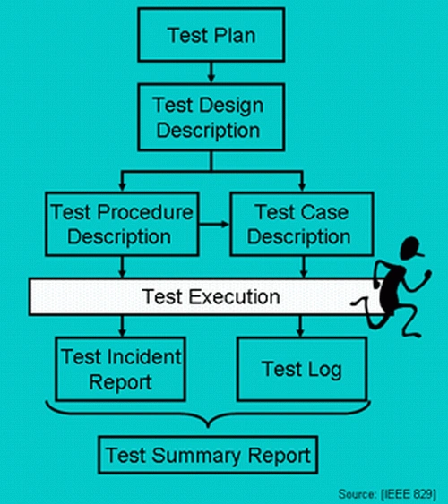 test_documentation.gif