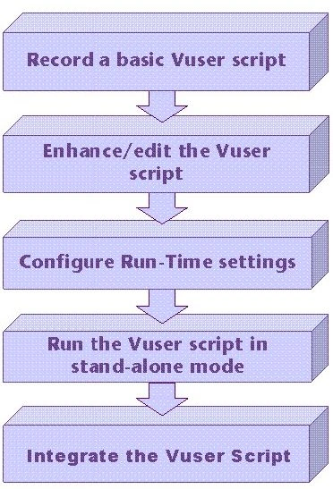 VUser-LoadRunner.jpg