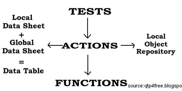 test flow chart.jpg