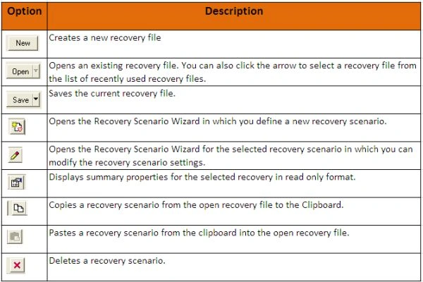 Toolbar-Recovery-Scenario-Manager.jpg