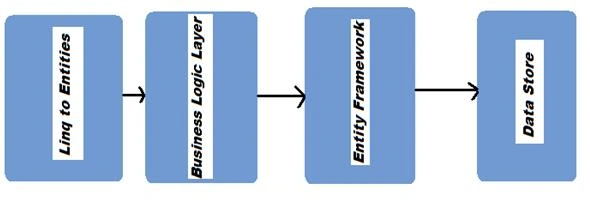 EntityFramework-1.jpg