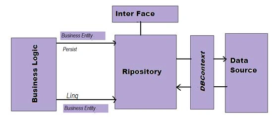 EntityFramework-2.jpg
