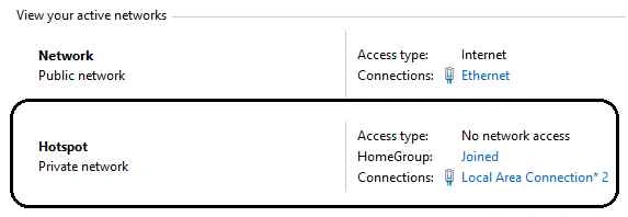 active networks
