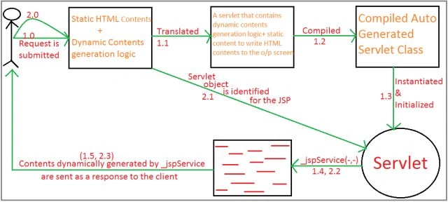 JSP-Working.jpg