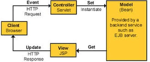 Fig-mvc2.png.jpg