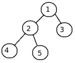 Heap Sort In Java