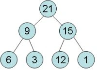 Heap Sort In Java