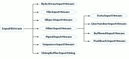 inputstream.gif