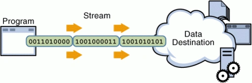 stream.gif
