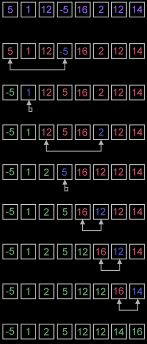 Selection Sort in Java