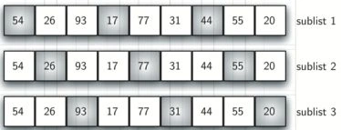 Shell Sort in JAVA