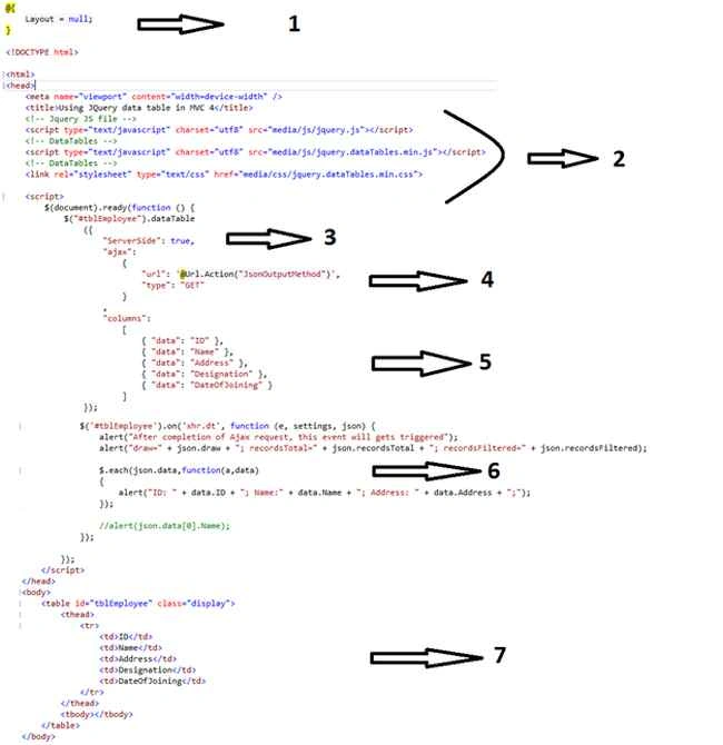 code