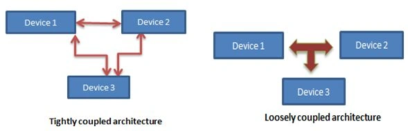 Azure Queues
