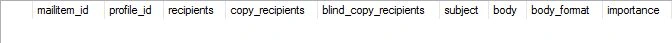 check all queued mails