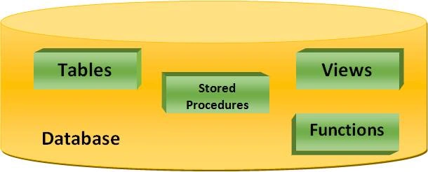 Database