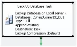 backup 