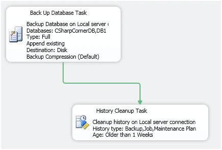 History Cleanup Task