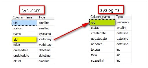 mapped database