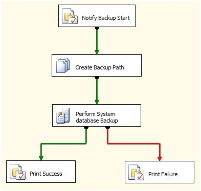 package diagram