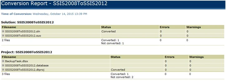 UpdatedLog file