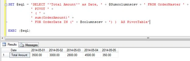 Dynamic PIVOT Queries in SQL Server