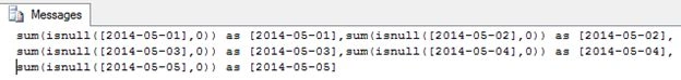 Dynamic PIVOT Queries in SQL Server