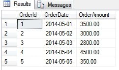 Dynamic PIVOT Queries in SQL Server