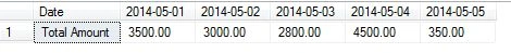 Dynamic PIVOT Queries in SQL Server