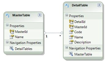 instance of Entity key