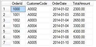 EXECUTE Statement WITH RESULT SETS