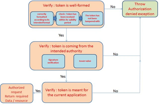 Intended for the Current Application