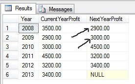 Lead Function