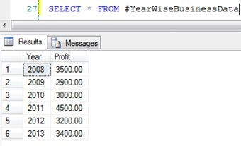 SQL Table
