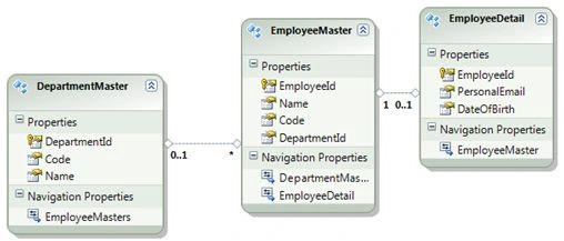 relation tables