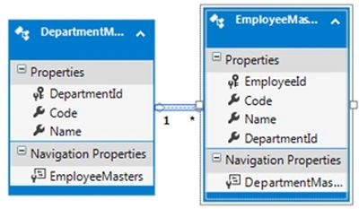 database entity