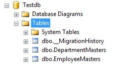 Tables
