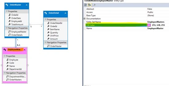 Properties