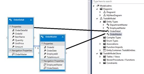 Entity Types
