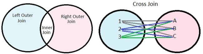 SQL joins