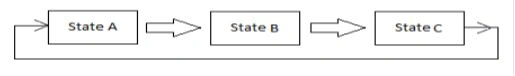 State-Design-Pattern-2.jpg