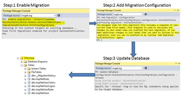 Migration commands