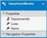 Department master
