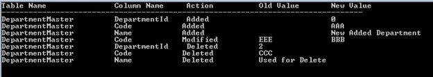 Output